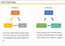 경영정보학 사물인터넷 Internet Of Things IoT.pptx
 46페이지