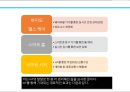 경영정보학 사물인터넷 Internet Of Things IoT.pptx
 63페이지