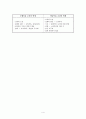 학습동기에 관한 이론 [교육심리학] {성취동기, 무력감이론, 자기가치이론, 자기결정성이론, 목표지향성이론} 4페이지