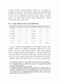 [산업보안학 産業保安學] 인적자원관리 (人的資源管理) - 인적 자원 관리의 중요성과 바람직한 인적 자원 관리 3페이지