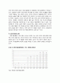 [산업보안학 産業保安學] 산업보안(industrial security)의 현황 및 추세 - 세계 산업보안의 현황 및 추세, 국내 산업보안의 현황 및 국내 산업보안의 과제 3페이지