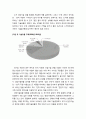 [산업보안학 産業保安學] 산업보안(industrial security)의 현황 및 추세 - 세계 산업보안의 현황 및 추세, 국내 산업보안의 현황 및 국내 산업보안의 과제 5페이지