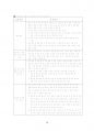 공정거래자율 준수 프로그램 (Compliance Program : CP) 16페이지