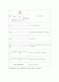 수영지도법, 수영지도안, 수영지도단계 (자유형, 배영, 평영, 접영 등 지도단계, 게임 및 레크리에이션) 9페이지