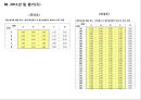 팀평가제도시생안 - 팀 평가 시행(案).ppt 7페이지