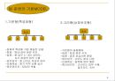 성공적인 팀제육성.ppt
 8페이지