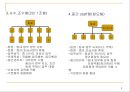 성공적인 팀제육성.ppt
 9페이지