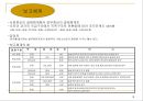 성공적인 팀제육성.ppt
 16페이지