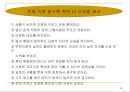 성공적인 팀제육성.ppt
 25페이지