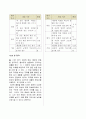 교육평가(국어 과목 20문항 문제 만들기) 과제 A+ 10페이지