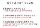 [바람직한 부모자녀의 관계 형성 방안] 바람직한 부모자녀의 관계는 무엇이며 부모자녀간의 갈등 해소 방안.pptx 4페이지