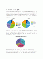 [가족 간 대화의 부재의 심각성과 해결방안] 가족 간 대화 - 가족 간 대화 부재의 실태, 가족 간 대화 부재 원인, 가족 간 대화 부재 문제점과 해결방안 3페이지