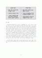 [혼전동거의 인식과 명암] 혼전동거 (婚前同居) - 혼전동거의 개념, 혼전동거 특징, 혼전동거 인식, 혼전동거 방안 8페이지