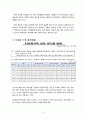 [다문화 가족 증가원인과 해결방안] 다문화 가족 - 다문화 가족 등장 배경, 다문화 가족 특징, 다문화 가족 통계, 다문화 가족 어려움, 다문화 가족 지원방안 6페이지