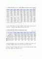 [다문화 가족 증가원인과 해결방안] 다문화 가족 - 다문화 가족 등장 배경, 다문화 가족 특징, 다문화 가족 통계, 다문화 가족 어려움, 다문화 가족 지원방안 7페이지