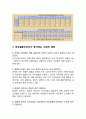 [결혼과 가족 최종 레포트 - 가정폭력]  여성결혼이민자의 가정폭력 실태와 문제점 및 여성결혼이민자 가정폭력 해결방안 5페이지