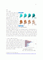 [농촌 고령화 문제의 심각성과 해결방안] 농촌 고령화의 모습에서 미래 고령화 사회 유추 및 비교 - 농촌 고령화의 현황과 농촌 고령화의 심각성 및 원인과 해결방안 5페이지