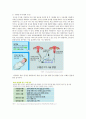 [불임의 원인과 치료] 불임 (不姙) - 불임의 개념, 불임 검사, 불임 원인, 불임 치료방법 12페이지