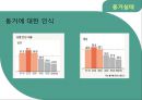 [혼전 동거의 실태와 장단점] 혼전동거 (婚前同居) - 혼전동거 동거의 개념, 동거의 유형, 동거 장단점, 동거 실태 분석.pptx 11페이지