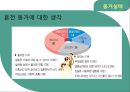 [혼전 동거의 실태와 장단점] 혼전동거 (婚前同居) - 혼전동거 동거의 개념, 동거의 유형, 동거 장단점, 동거 실태 분석.pptx 12페이지