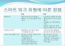 [스마트 워크 사례] 스마트워크 (Smart Work) - 스마트 워크의 배경 및 장점과 단점, 스마트 워크 사례.pptx 8페이지