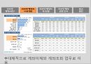 [인터넷 뱅킹] 인터넷 뱅킹의 이용 실태와 문제점, 인터넷 뱅킹 장점, 인터넷 뱅킹 단점 및 인터넷 뱅킹 전망,인터넷 뱅킹이란? 4페이지