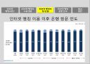 [인터넷 뱅킹] 인터넷 뱅킹의 이용 실태와 문제점, 인터넷 뱅킹 장점, 인터넷 뱅킹 단점 및 인터넷 뱅킹 전망,인터넷 뱅킹이란? 6페이지