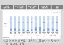 [인터넷 뱅킹] 인터넷 뱅킹의 이용 실태와 문제점, 인터넷 뱅킹 장점, 인터넷 뱅킹 단점 및 인터넷 뱅킹 전망,인터넷 뱅킹이란? 11페이지