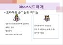 TV드라마가 가정에 미치는 영향과 문제점 해결방안, TV드라마의 순기능, 드라마의 기능,TV드라마의 역기능 분석 4페이지
