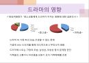 TV드라마가 가정에 미치는 영향과 문제점 해결방안, TV드라마의 순기능, 드라마의 기능,TV드라마의 역기능 분석 7페이지