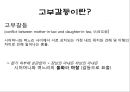 [고부갈등 (姑婦葛藤)] 고부갈등의 원인, 고부갈등 유형, 고부갈등 해결방안.pptx 3페이지
