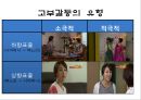 [고부갈등 (姑婦葛藤)] 고부갈등의 원인, 고부갈등 유형, 고부갈등 해결방안.pptx 6페이지