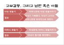 [고부갈등 (姑婦葛藤)] 고부갈등의 원인, 고부갈등 유형, 고부갈등 해결방안.pptx 10페이지