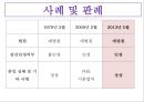[부부강간 찬반 논의] 부부강간과 성적자기결정권 - 부부강간의 사례와 실태, 부부강간 판례, 부부강간 찬성, 부부강간 반대 논의.pptx 9페이지