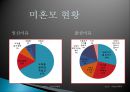 [미혼모의 문제점과 해결방안] 미혼모 (未婚母) - 미혼모의 현황과 문제점 및 미혼모 해결방안.pptx 4페이지
