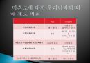 [미혼모의 문제점과 해결방안] 미혼모 (未婚母) - 미혼모의 현황과 문제점 및 미혼모 해결방안.pptx 15페이지