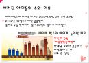 [베이비 박스(주사랑공동체교회) 찬성, 반대 논의] 베이비 박스 (Baby box) - 베이비 박스의 개념, 베이비 박스 찬성, 베이비 박스 반대, 나의 견해.pptx 7페이지