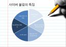 [정보화와 미래사회] 사이버불링 (Cyber Bullying) - 사이버 불링의 개념, 특징, 사례, 사이버불링 문제점 및 해결방안.ppt 4페이지