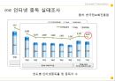 [인터넷 중독 해결책] 인터넷 중독 - 인터넷 중독 원인과 증상, 치료방법 및 인터넷 중독 해결방안.pptx 5페이지