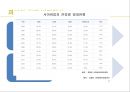 [청소년범죄][청소년문제] 청소년 사이버범죄 - 청소년 사이버범죄 문제점 및 개선방안, 청소년 사이버문제, 사이버 범죄.pptx
 7페이지