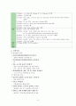 [성인 실습] 협심증(狹心症 / Angina pectoris) 케이스 스터디 Case Study - 진단명 : Unstable angina | 수술명 : PCI at RCA, POBA at LCX 6페이지