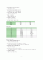 [성인 실습] 협심증(狹心症 / Angina pectoris) 케이스 스터디 Case Study - 진단명 : Unstable angina | 수술명 : PCI at RCA, POBA at LCX 7페이지