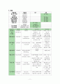 [성인 실습] 협심증(狹心症 / Angina pectoris) 케이스 스터디 Case Study - 진단명 : Unstable angina | 수술명 : PCI at RCA, POBA at LCX 11페이지