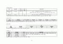 [성인 실습] 협심증(狹心症 / Angina pectoris) 케이스 스터디 Case Study - 진단명 : Unstable angina | 수술명 : PCI at RCA, POBA at LCX 16페이지