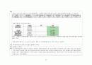 [성인 실습] 협심증(狹心症 / Angina pectoris) 케이스 스터디 Case Study - 진단명 : Unstable angina | 수술명 : PCI at RCA, POBA at LCX 27페이지