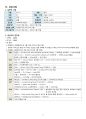 [성인실습] CCU 실습(협심증) 케이스 스터디 case study - 진단명 : Unstable angina 3페이지