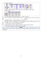 [성인실습] CCU 실습(협심증) 케이스 스터디 case study - 진단명 : Unstable angina 20페이지