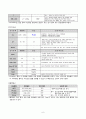 [응급간호학] 요로결석 (Calculus of ureter) 케이스 스터디 case study 6페이지