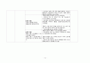 [응급간호학] 요로결석 (Calculus of ureter) 케이스 스터디 case study 10페이지