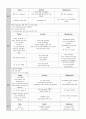 지주막하 출혈 SAH (subarachnoid hemorrhage) 케이스 스터디 case study - 진단명: SAH(Subarachnoid hemorrhage) | 수술명: Clipping EVD(Extra ventricular drainge) Kocher`s Lt 5페이지